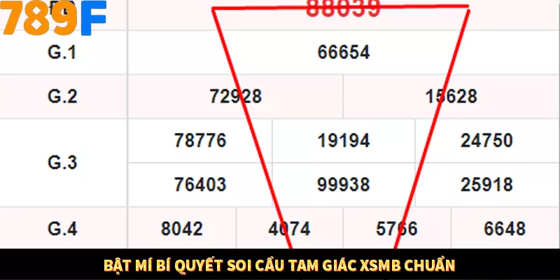 Bật mí bí quyết soi cầu tam giác XSMB chuẩn