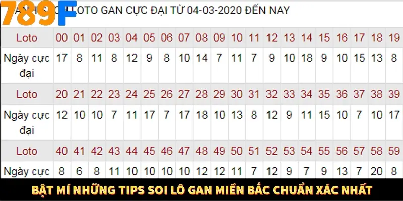 Bí Quyết Đánh Lô Khung 5 Ngày An Toàn Tại Nhà Cái 789F 12 Bật mí những tips soi lô gan miền Bắc chuẩn xác nhất