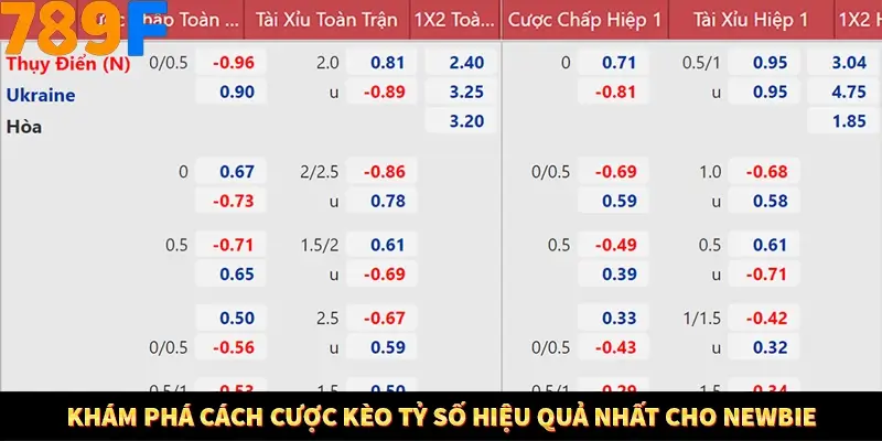 Bí Quyết Đánh Lô Khung 5 Ngày An Toàn Tại Nhà Cái 789F 12 Khám phá cách cược kèo tỷ số hiệu quả nhất cho newbie