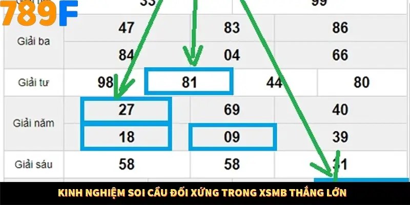 Bí Quyết Đánh Lô Khung 5 Ngày An Toàn Tại Nhà Cái 789F 12 Kinh nghiệm soi cầu đối xứng trong XSMB thắng lớn