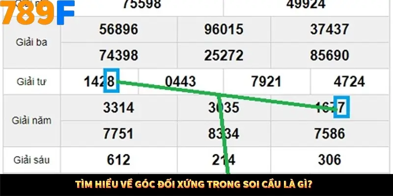 Bí Quyết Đánh Lô Khung 5 Ngày An Toàn Tại Nhà Cái 789F 10 Tìm hiểu về góc đối xứng trong soi cầu là gì?